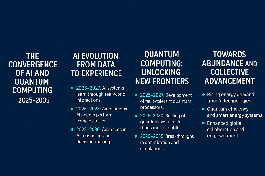 The Age of AI & Quantum Computing: AI Exploratory Outlook on Next Several Years in Technological Innovation